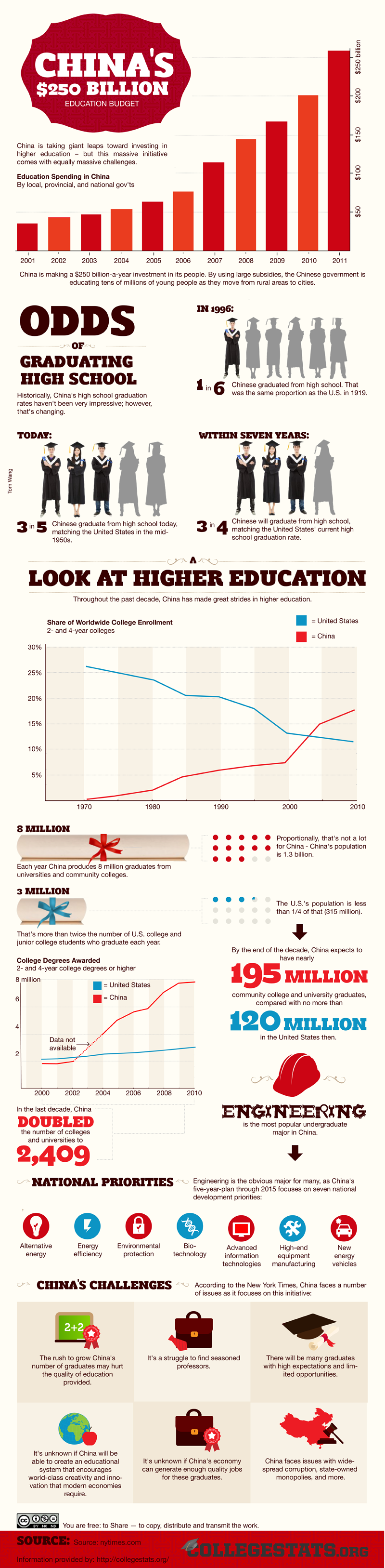 China-Education-Budget-800