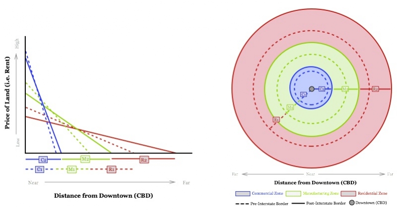 Post-Interstate Graphs