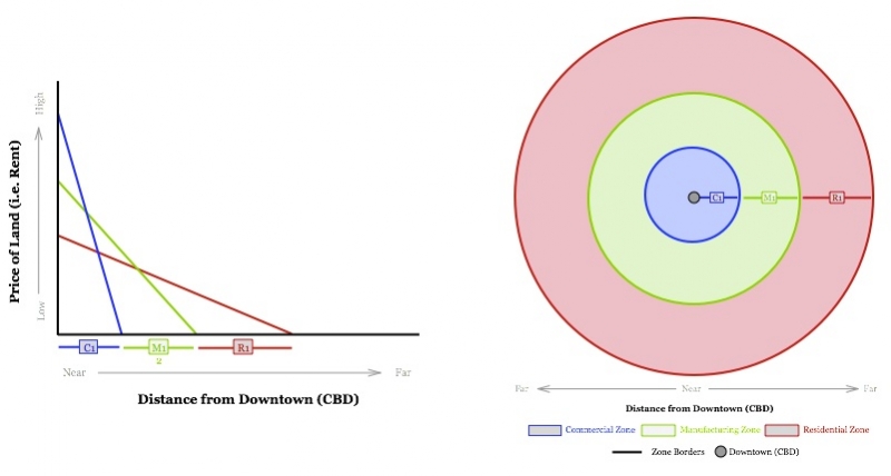 Pre-Interstate Graphs