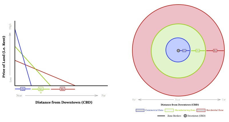 Pre-Interstate Graphs